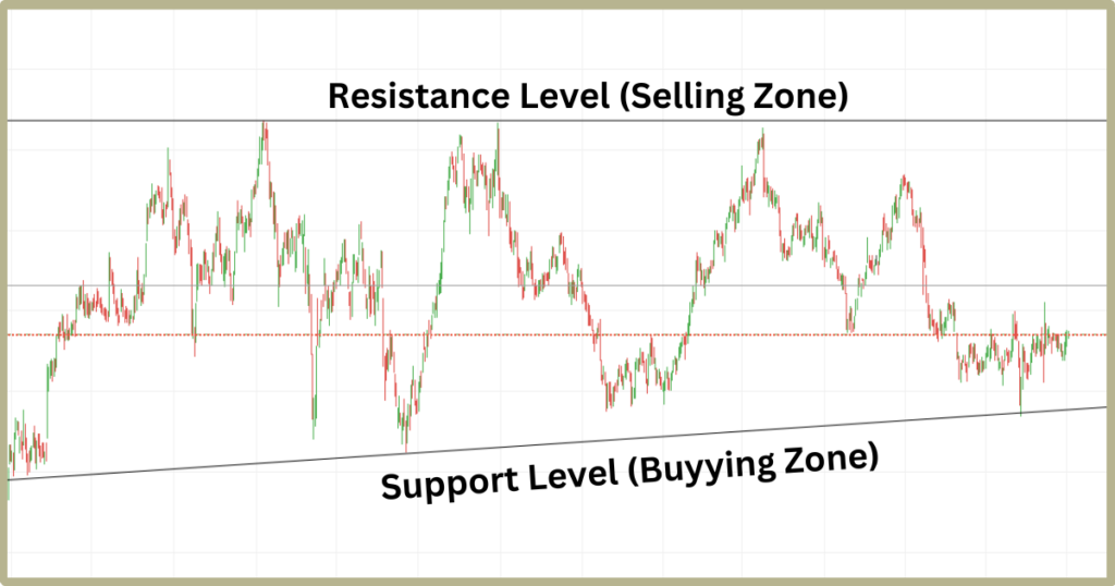 How To Select Stocks For Investment