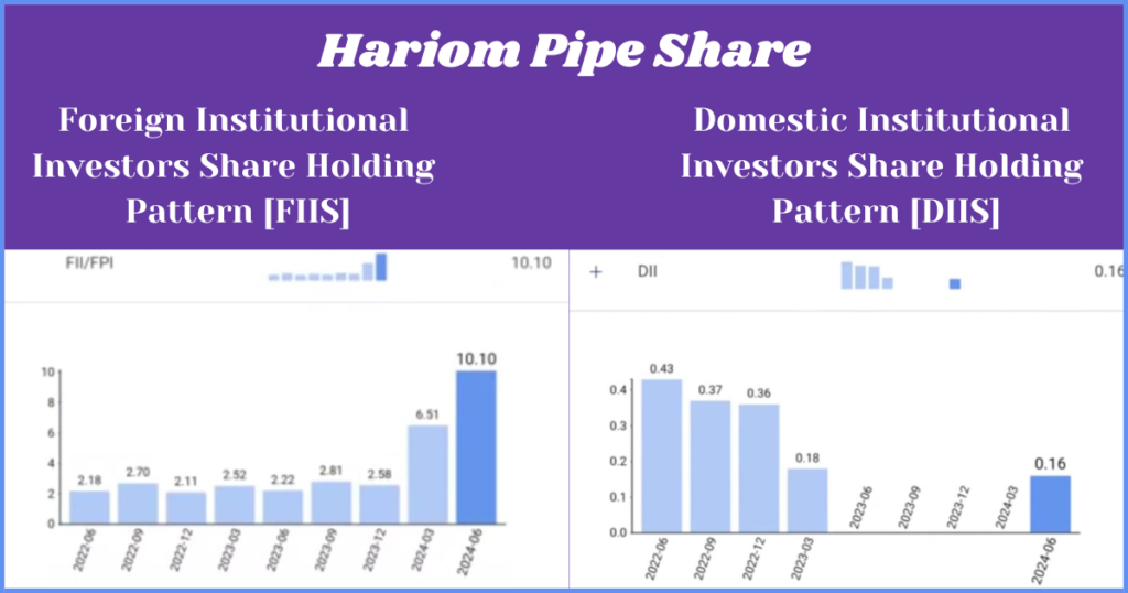 hariom pipe share Holding 