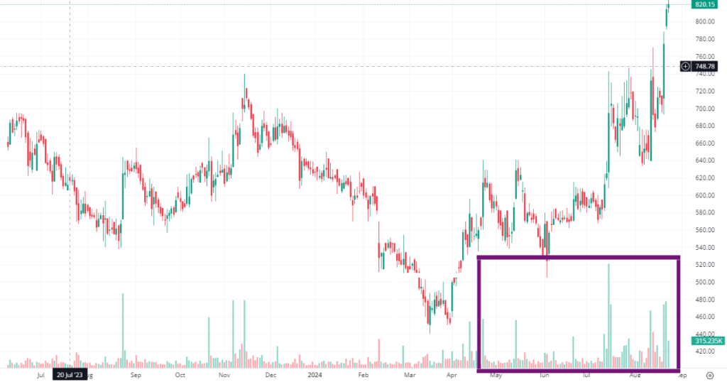 hariom pipe share Chart